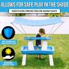 GoSports Water Table With Pump for Toddlers Ages 1.5-4 Years – Outdoor Play Table for Kids With Integrated Circulating Pump(Shade Canopy)